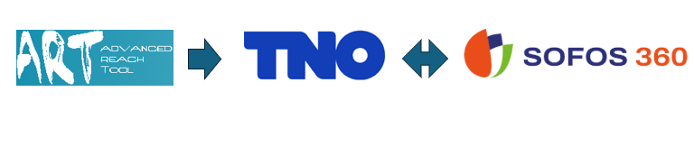 ART-TNO-SOFOS360